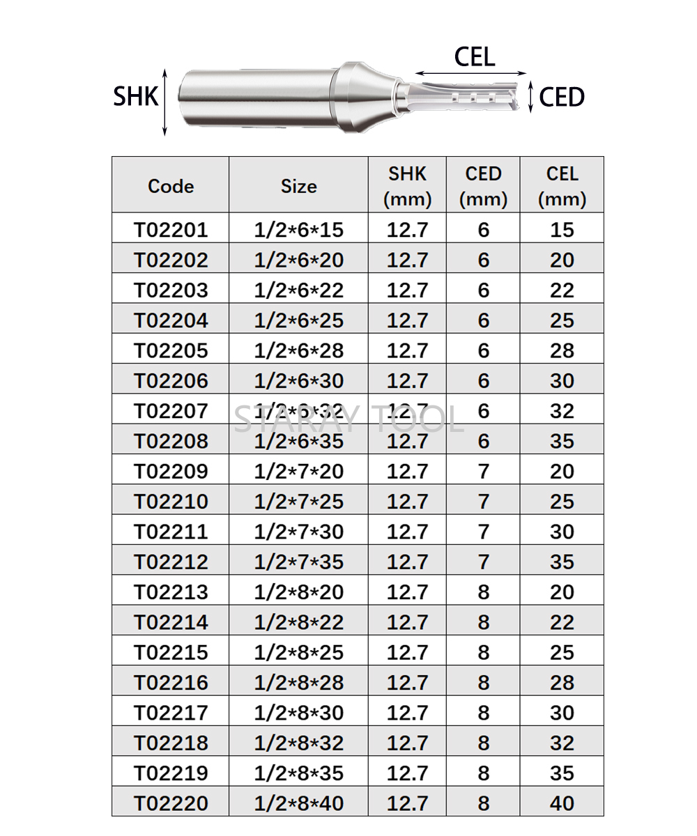 12.7mm Fast Slotting Cutting C - Woodworking Quotes 评论和价格